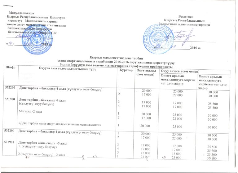 Прейскурант цен газпрома